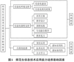 智慧教育背景下师范生信息技术应用能力培养策略研究0