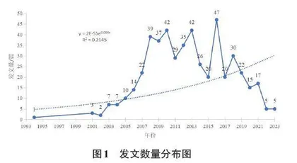 知识图谱探析网络课程实验教学发展0