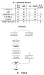 融合物品评价关键词的电商平台推荐算法设计0