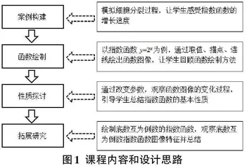 基于GGB的指数函数可视化设计与实践研究0