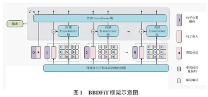 基于Transformer 的煤矿爆破块度分析