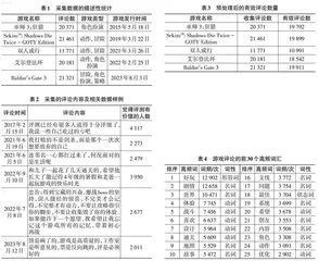  基于文本挖掘的游戏在线评论数据分析0