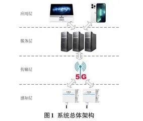 基于5G通信技术的三相缺相报警系统设计