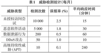 计算机网络攻击与防御技术发展趋势研究