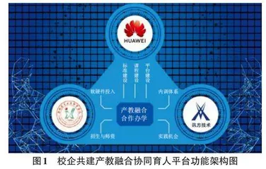 双高专业群背景下计算机专业教育资源整合与共享研究0