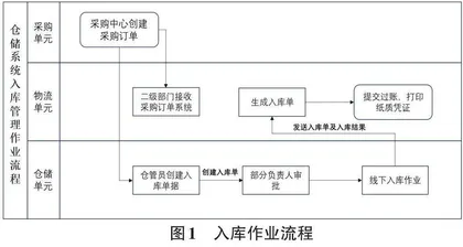 多级决策协调的矿山机电设备信息流转管理系统研发与优化0