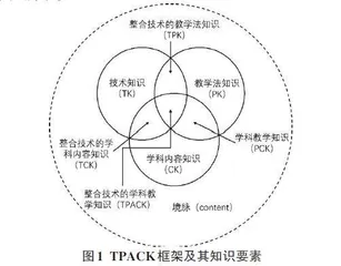 基于TPACK 的数字时代师范生信息化教学能力培养研究