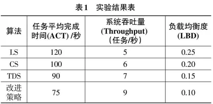 异构计算平台上的任务调度算法研究