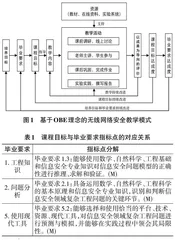 基于OBE理念的无线网络安全课程教学模式探索