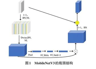 基于改进MobileNetV3的隐匿性房室旁路心电图识别模型