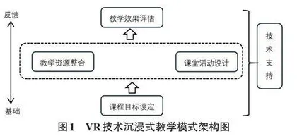 基于VR技术的报关实务课程沉浸式教学模式设计