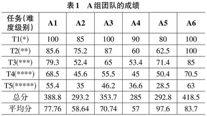 “文心一言”在计算机编程课程中的应用效果研究0