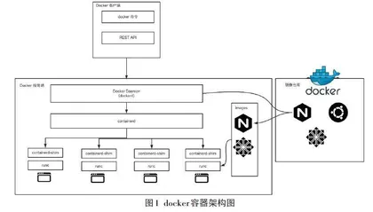 基于容器虚拟化的领域概念知识点自动问答系统设计与实现0