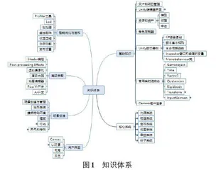 面向岗位需求的高职院校虚拟现实技能训练体系研究0