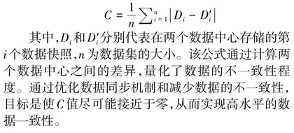 双活数据中心在云监控告警系统中的应用与优化