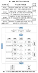 基于计算思维培养的DOK深度学习教学设计研究