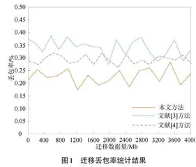 基于深度哈希的医院信息库数据批量无损迁移方法