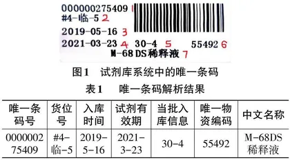 基于唯一条码的医院实验室试剂耗材管理流程设计及优化