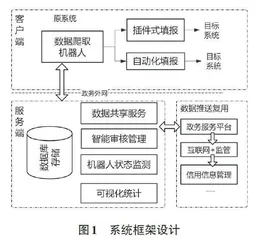 一种基于Python 的政务服务“数字员工”系统设计0