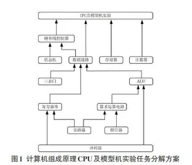 OBE 理念的计算机组成原理课程教学改革探析0