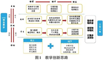 “三位一体”创新思路引领下的模拟电子技术课程教学探索与实践