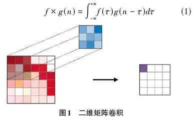 基于CNN和LSTM的网络恶意流量识别研究0