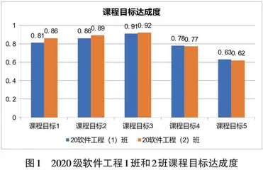 基于OBE理念的“以用促学”微信小程序课程教学模式研究0