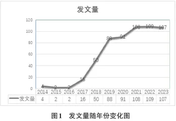 国内近十年中小学人工智能教育研究的现状、热点与前沿0