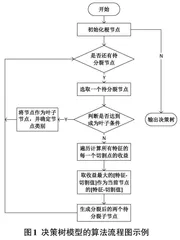  人工智能背景下机器学习课程教学改革路径探索0