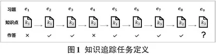 在线课程中知识追踪技术的应用研究0