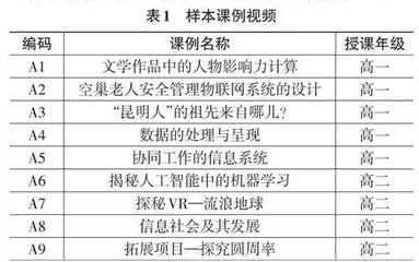 基于事理图谱的优质信息技术课堂行为演化分析