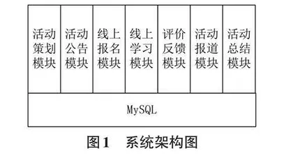 基于云计算和WordPress的博物馆社教活动服务平台构建与应用0