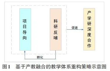 产教融合视域下应用型本科软件工程课程教学体系重构