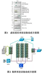 无人值守的实验室机房安全管理探索与实践