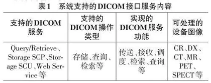 基于深度学习技术的放疗靶区自动勾画系统设计与功能实现