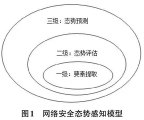 基于大数据的高职院校网络安全态势感知系统构建与应用0