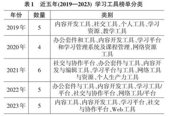 基于C4LPT排名的人工智能时代学习工具应用态势分析0