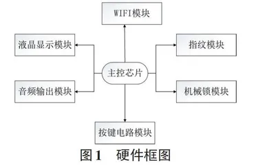 基于微信小程序智能无人寄存式交易系统设计