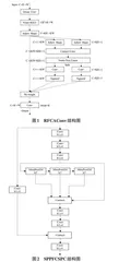 基于改进YOLOv8s的交通标志检测算法0