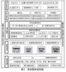 基于容器云PaaS平台的住建行业指挥调度系统设计与实现0