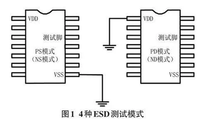 基于集成电路版图技术的芯片ESD保护结构设计