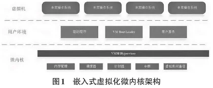 实时响应的嵌入式系统虚拟化微内核架构分析