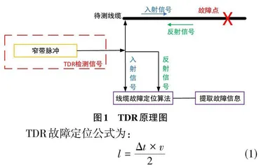 基于反射法的线缆故障定位算法研究