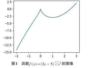 基于Python的数学分析课程可视化和计算教学探索0