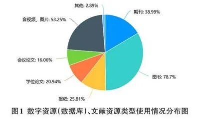 新建高职院校图书馆数字化建设策略研究