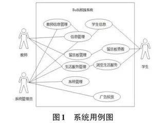 一个校园App