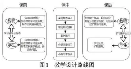 应用型高校Java企业级应用开发课程教学探索