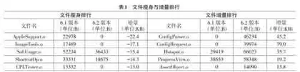 iOS软件安装包缩减方案与实现0