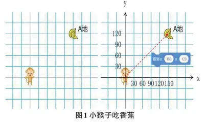 Scratch在初中数学教学中的应用探析