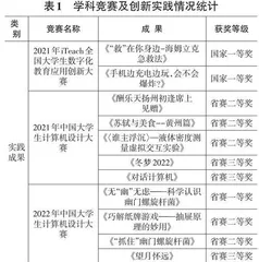 基于“以赛促教”的创新实践与课程教学融合模式探究